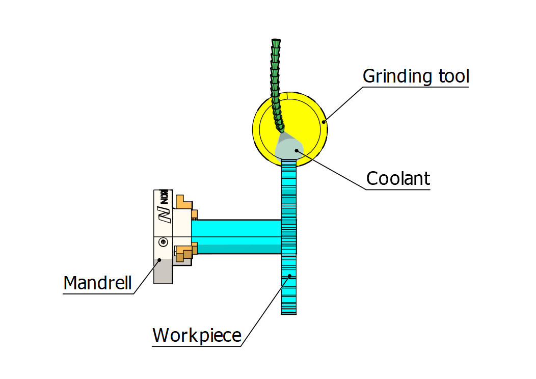 Polishing process for gears
